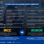 Ce indice e mai avantajos pentru creditul tău?